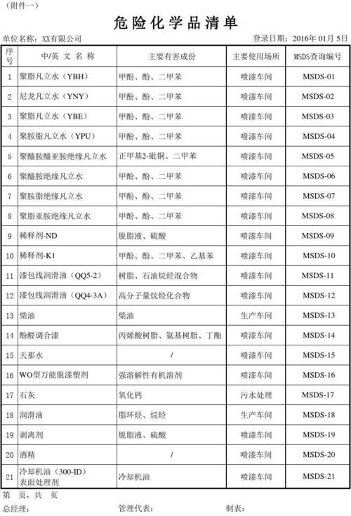 危化品经营产品 危化品经营产品目录-第1张图片-(义乌市荷淮网络科技工作室)