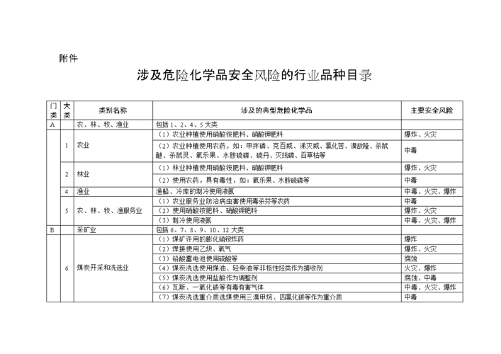 危化品经营产品 危化品经营产品目录-第2张图片-(义乌市荷淮网络科技工作室)