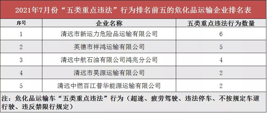 危化品经营许可乱象 危化品经营许可乱象怎么处罚-第1张图片-(义乌市荷淮网络科技工作室)