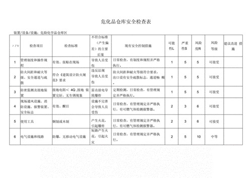 危化品经营企业检查 危化品经营企业检查内容-第1张图片-(义乌市荷淮网络科技工作室)