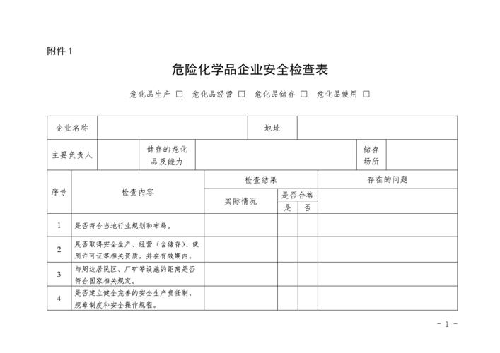 危化品经营企业检查 危化品经营企业检查内容-第3张图片-(义乌市荷淮网络科技工作室)