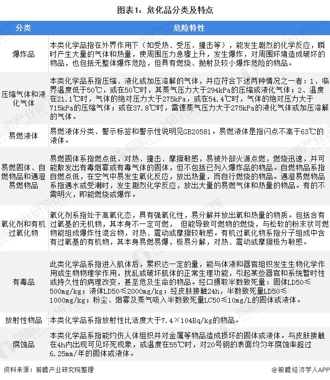 危化品经营企业排名 危化品经营企业排名前十-第2张图片-(义乌市荷淮网络科技工作室)