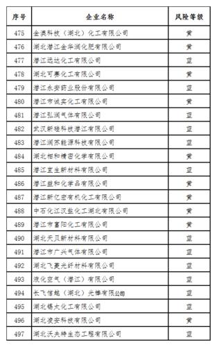 危化品经营企业排名 危化品经营企业排名前十-第1张图片-(义乌市荷淮网络科技工作室)