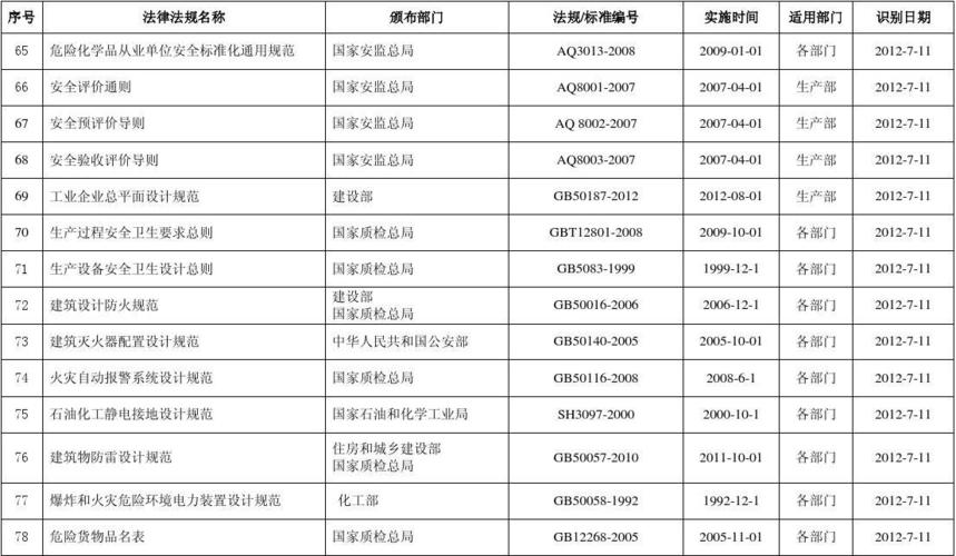 购买危化品经营公司 购买危化品经营公司会计分录-第1张图片-(义乌市荷淮网络科技工作室)