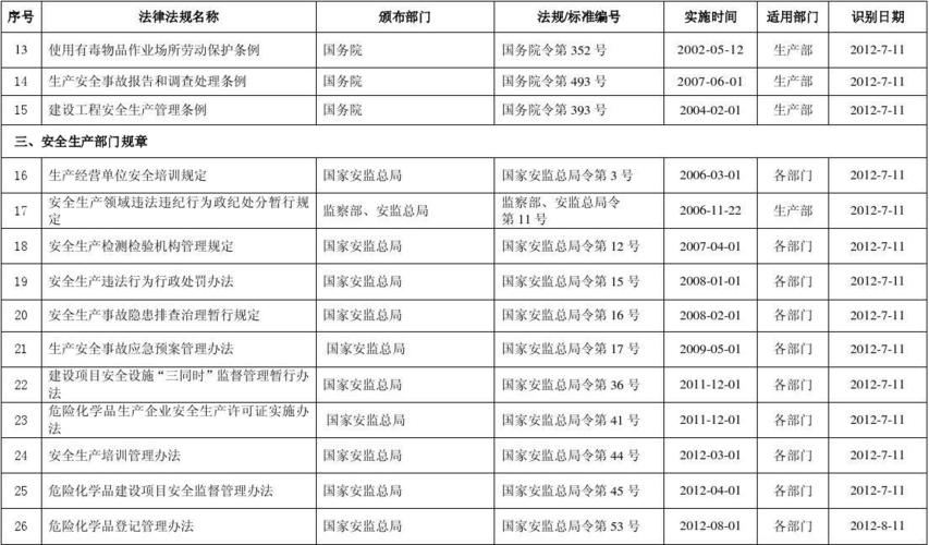 购买危化品经营公司 购买危化品经营公司会计分录-第3张图片-(义乌市荷淮网络科技工作室)