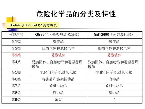 危化品经营安全投入 危化品经营安全投入比例-第2张图片-(义乌市荷淮网络科技工作室)