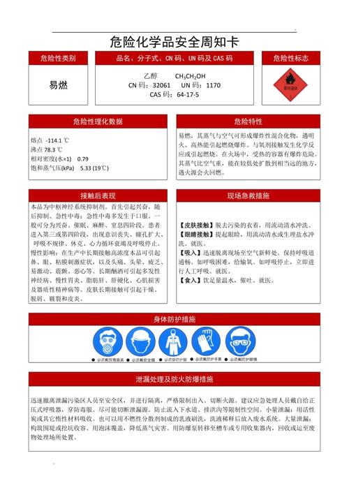 经营 75%乙醇 危化品 75乙醇属于危险化学品-第2张图片-(义乌市荷淮网络科技工作室)