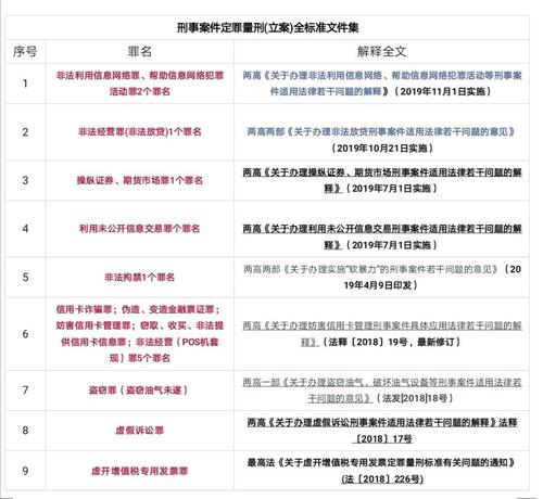 无证经营危化品定罪 无证经营危化品定罪量刑标准-第3张图片-(义乌市荷淮网络科技工作室)