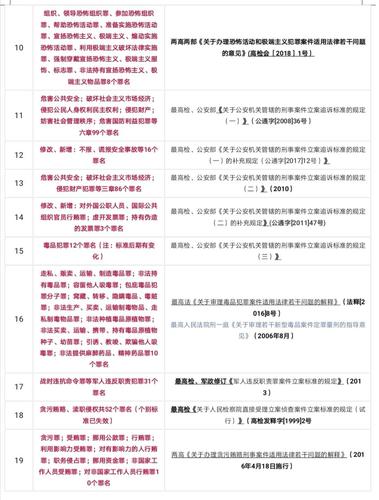 无证经营危化品定罪 无证经营危化品定罪量刑标准-第1张图片-(义乌市荷淮网络科技工作室)