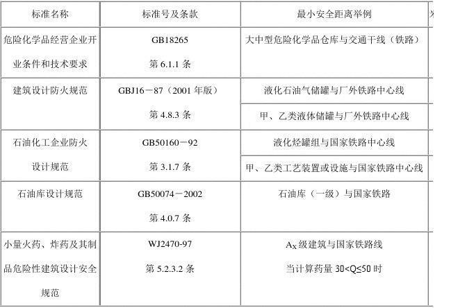 危化品经营门店距离 危化品经营门店要求-第2张图片-(义乌市荷淮网络科技工作室)