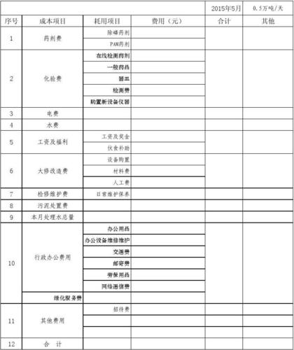 经营危化品公司成本 经营危化品公司成本核算-第2张图片-(义乌市荷淮网络科技工作室)