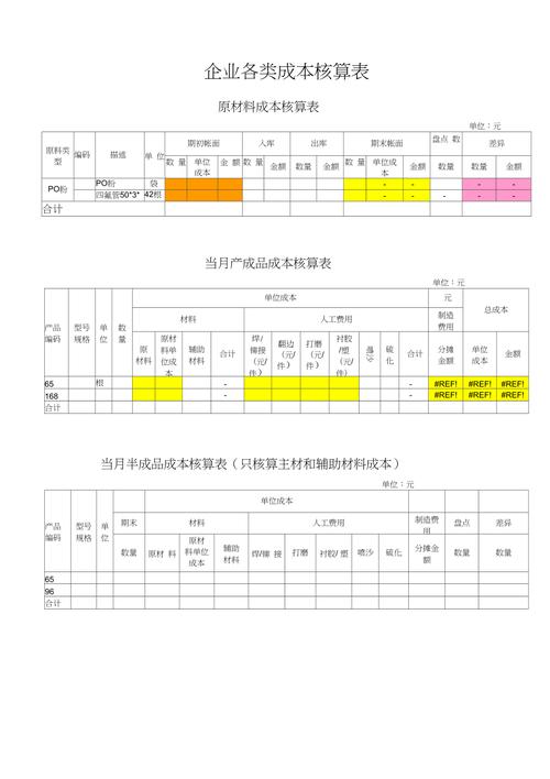 经营危化品公司成本 经营危化品公司成本核算-第1张图片-(义乌市荷淮网络科技工作室)