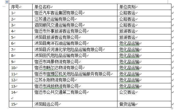 宿迁危化品经营企业 宿迁危化品经营企业名单-第2张图片-(义乌市荷淮网络科技工作室)