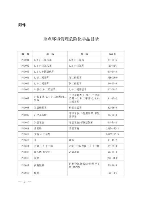 危化品经营许可目录 危化品经营许可证目录-第2张图片-(义乌市荷淮网络科技工作室)