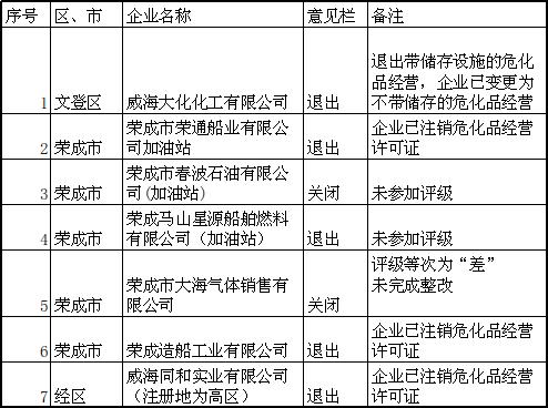 经营危化品公司费用 经营危化品公司费用怎么算-第3张图片-(义乌市荷淮网络科技工作室)