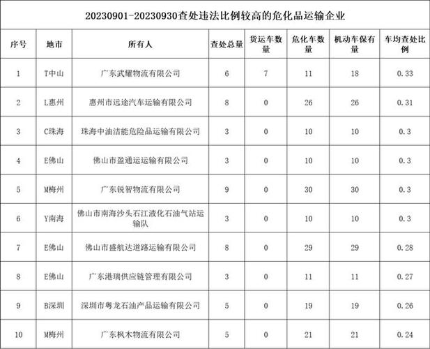 惠州危化品经营价格 惠州危化品经营价格表-第2张图片-(义乌市荷淮网络科技工作室)