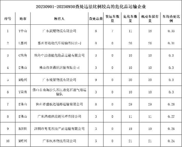 惠州危化品经营价格 惠州危化品经营价格表-第1张图片-(义乌市荷淮网络科技工作室)