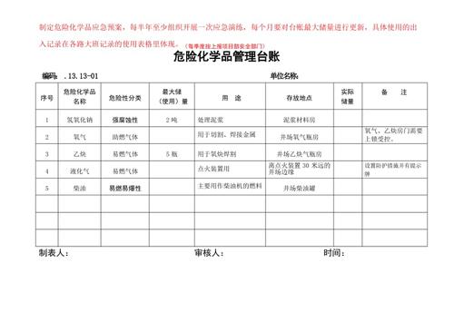 危化品经营安全培训 危化品经营安全培训台账-第2张图片-(义乌市荷淮网络科技工作室)