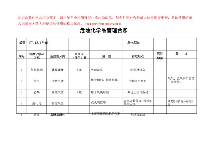 危化品经营安全培训 危化品经营安全培训台账-第3张图片-(义乌市荷淮网络科技工作室)