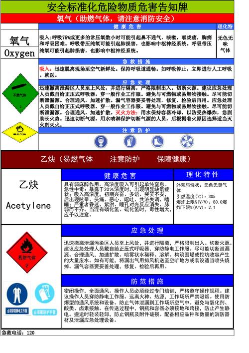 氧气危化品经营要求 氧气危化品经营要求有哪些-第3张图片-(义乌市荷淮网络科技工作室)