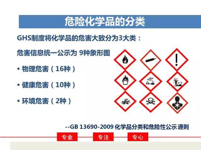 危化品经营行业如何 危化品经营行业如何管理-第3张图片-(义乌市荷淮网络科技工作室)