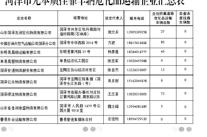 危化品运输企业挂靠经营 -第2张图片-(义乌市荷淮网络科技工作室)