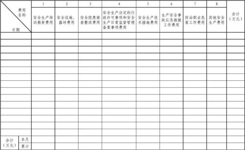 危化品经营安全经费提取 危化品经营安全经费提取依据-第2张图片-(义乌市荷淮网络科技工作室)