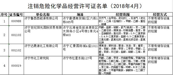 危化品经营证书怎么注销 危化品经营证书怎么注销掉-第3张图片-(义乌市荷淮网络科技工作室)