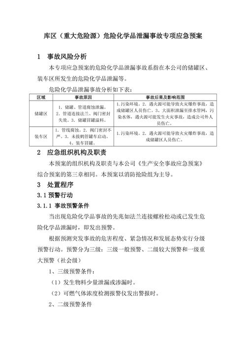 危化品经营应急预案 文库 危化品经营应急预案 文库有哪些-第3张图片-(义乌市荷淮网络科技工作室)