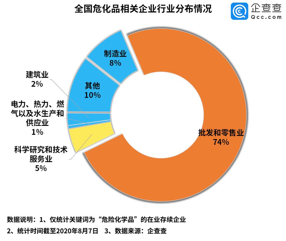 危化品公司全国经营骗局 危化品公司全国经营骗局揭秘-第1张图片-(义乌市荷淮网络科技工作室)