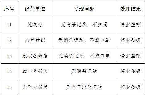 危化品经营单位夜班人数 危化品经营单位夜班人数标准-第1张图片-(义乌市荷淮网络科技工作室)