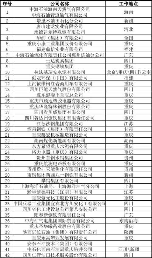 重庆危化品经营单位招聘 重庆危化品经营单位招聘信息-第2张图片-(义乌市荷淮网络科技工作室)