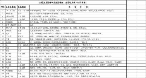 危化品经营风险等级 危化品企业风险等级-第2张图片-(义乌市荷淮网络科技工作室)