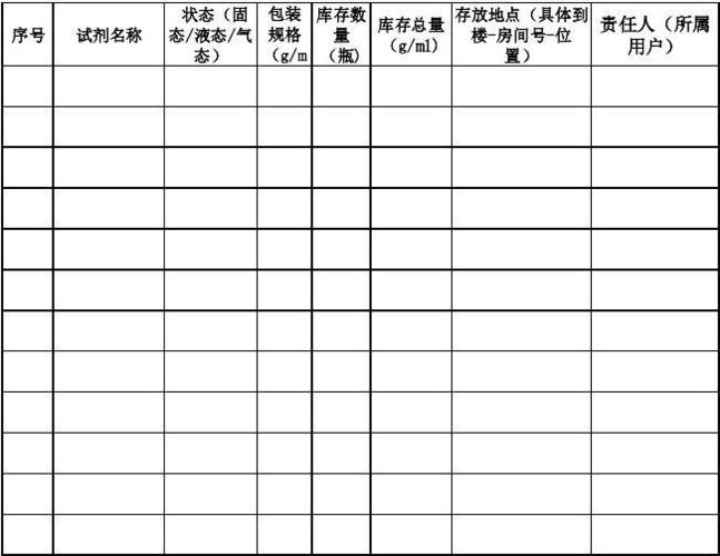 危化品经营单位存货数量 危化品经营单位存货数量要求-第2张图片-(义乌市荷淮网络科技工作室)