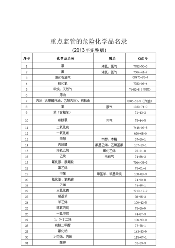 危化品经营范围目录 危化品经营范围目录最新-第1张图片-(义乌市荷淮网络科技工作室)