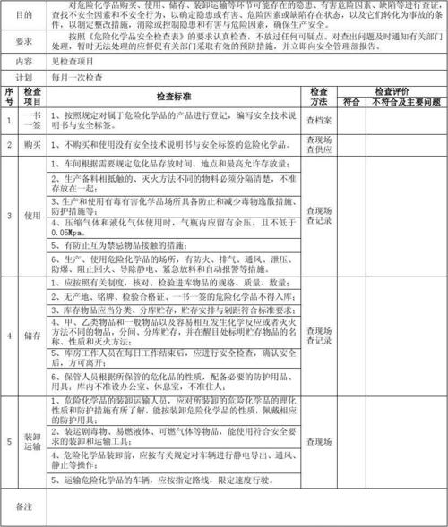 危化品经营安全检查内容 危化品经营安全检查内容有哪些-第2张图片-(义乌市荷淮网络科技工作室)