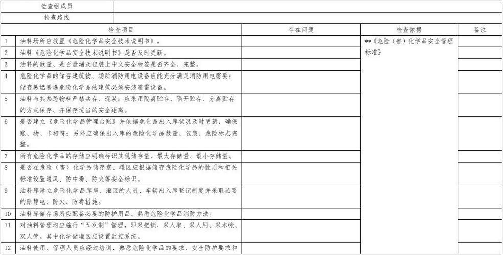 危化品经营安全检查内容 危化品经营安全检查内容有哪些-第1张图片-(义乌市荷淮网络科技工作室)