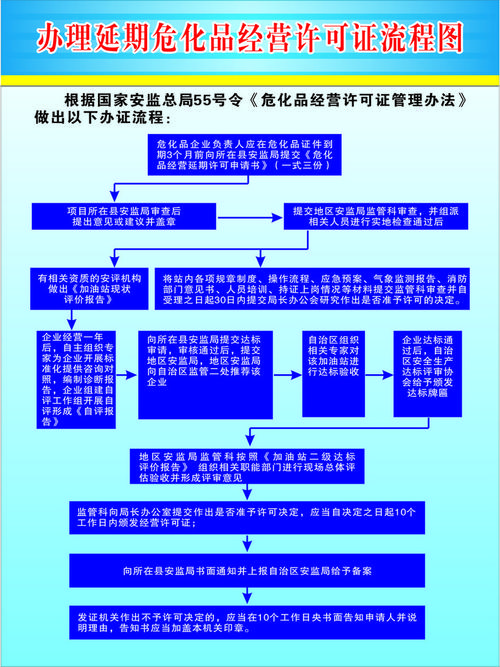 东莞危化品经营许可办理 东莞危化品经营许可办理流程-第1张图片-(义乌市荷淮网络科技工作室)