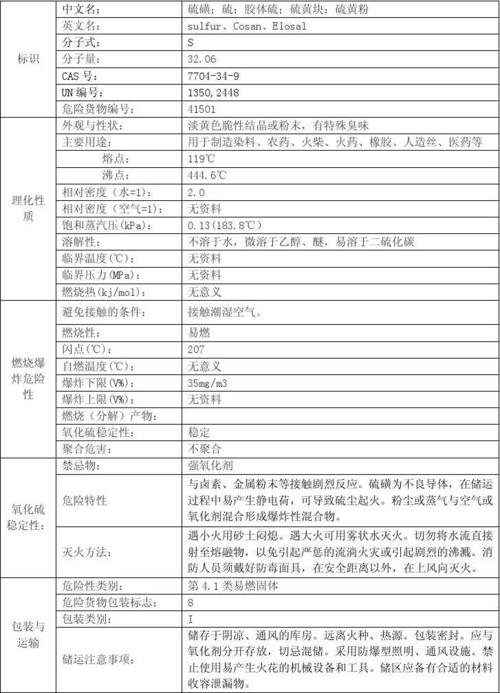 危化品经营范围硫磺 危化品经营范围硫磺有哪些-第2张图片-(义乌市荷淮网络科技工作室)