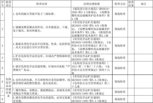 危化品经营安全查什么 危化品经营安全查什么内容-第3张图片-(义乌市荷淮网络科技工作室)