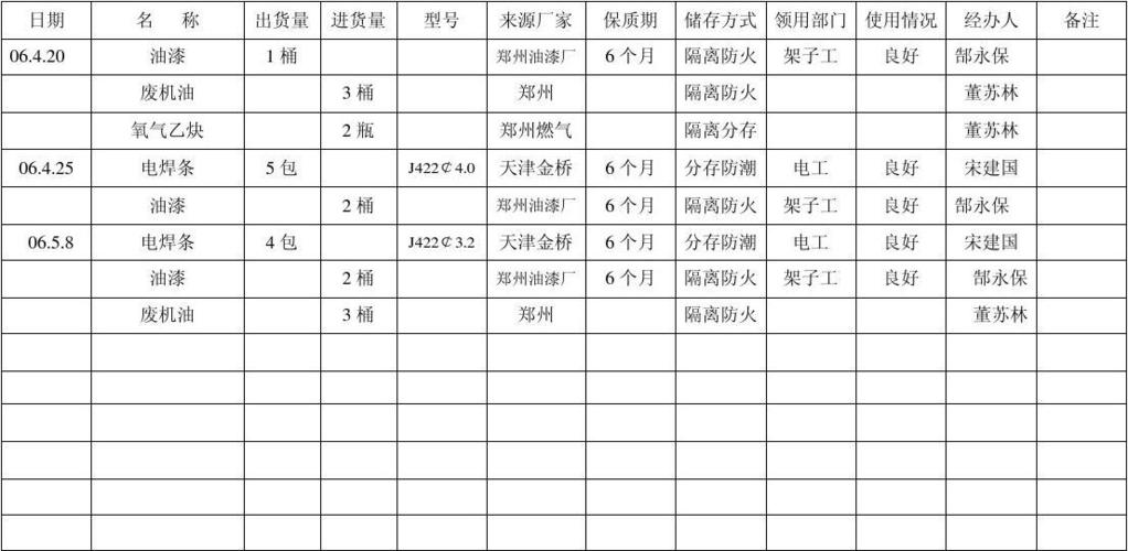 危化品经营单位台帐 危化品经营单位台帐不完整怎么处理-第3张图片-(义乌市荷淮网络科技工作室)