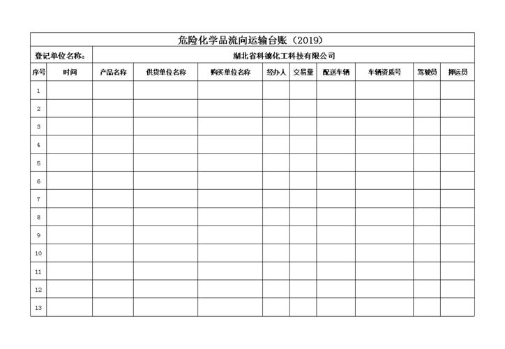 危化品经营单位台账记录 危化品经营单位台账记录表模板-第3张图片-(义乌市荷淮网络科技工作室)