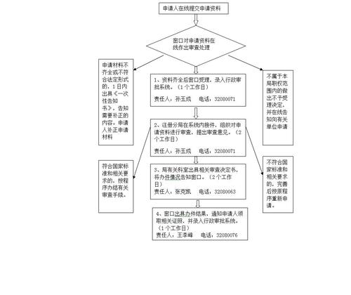 危化品经营单位法人变更 危化品经营单位法人变更流程-第2张图片-(义乌市荷淮网络科技工作室)