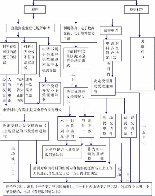 危化品经营单位法人变更 危化品经营单位法人变更流程-第1张图片-(义乌市荷淮网络科技工作室)