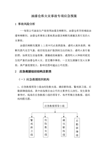 危化品经营油漆应急预案 危化品经营油漆应急预案范文-第3张图片-(义乌市荷淮网络科技工作室)