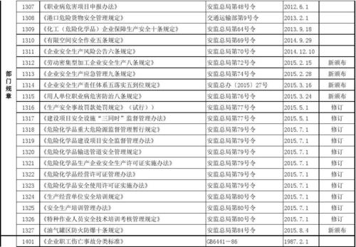 危化品经营单位人员数量 危化品经营单位人员数量要求-第1张图片-(义乌市荷淮网络科技工作室)