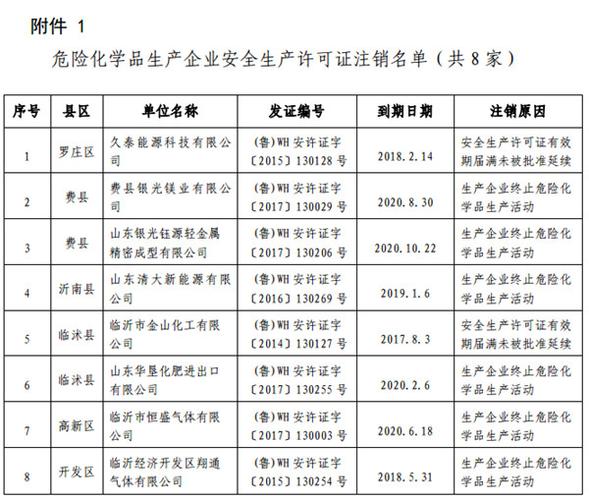 危化品经营许可注销公告 危化品经营许可注销公告查询-第3张图片-(义乌市荷淮网络科技工作室)