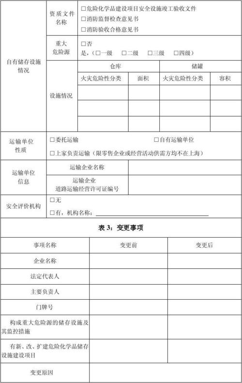 申请危化品经营条件分析 申请危化品经营条件分析怎么写-第2张图片-(义乌市荷淮网络科技工作室)