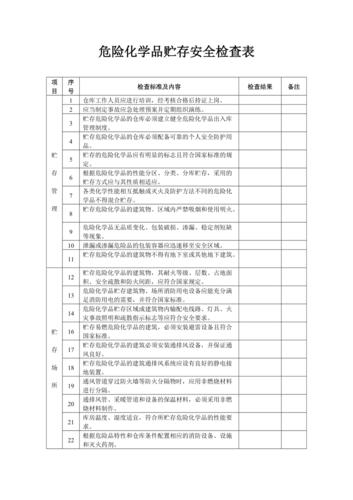 危化品经营检查表 危化品经营检查表怎么填-第2张图片-(义乌市荷淮网络科技工作室)