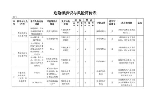 危化品经营风险评估 危化品经营风险评估结果怎么填-第1张图片-(义乌市荷淮网络科技工作室)